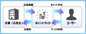 箱庭書庫堂広告の仕組み